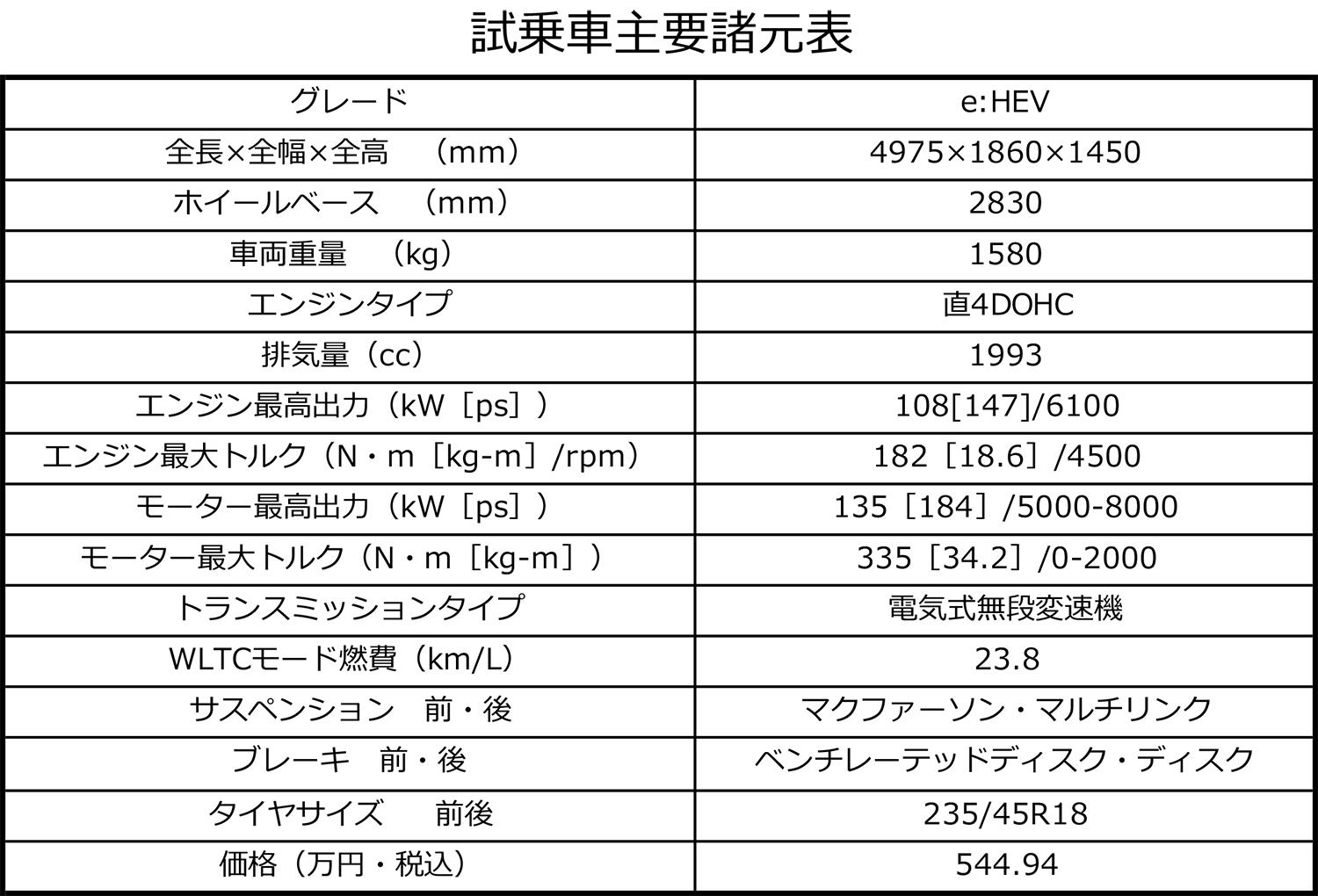 ホンダ・アコードの諸元表 〜 画像26