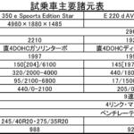 【画像】【試乗】PHEV・ディーゼル・ガソリンでキャラの違いは明白！　新型Ｅクラスは伝統と革新が見事に融合していた 〜 画像144