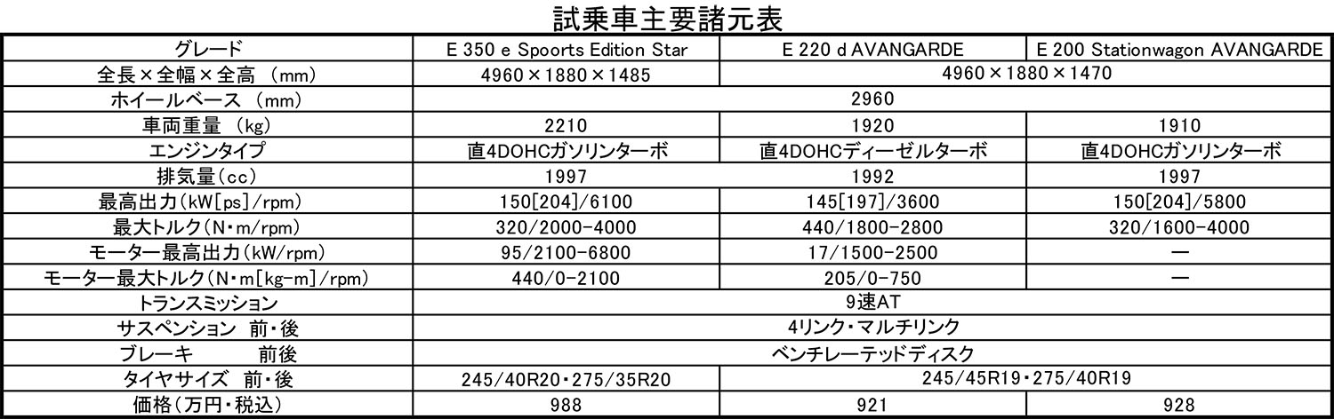 mercedes_e_class_spec 〜 画像144