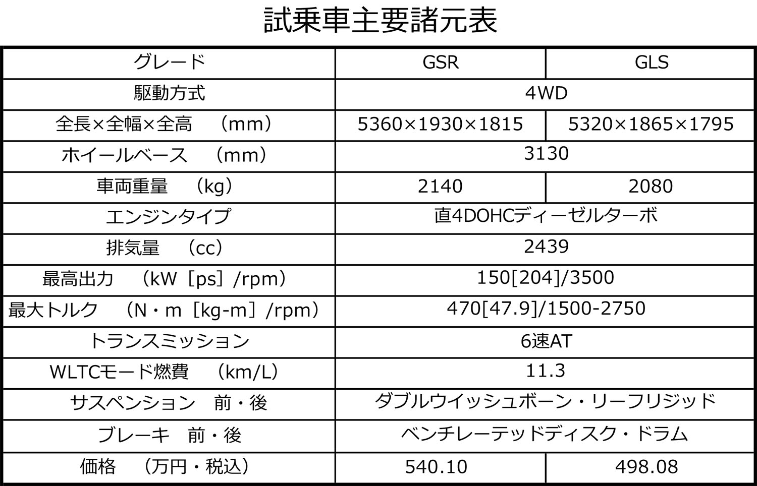 三菱トライトンが新たなユーザー層を開拓していく