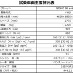 【画像】【試乗】日産アリアNISMOは加速も旋回Ｇもレーシングドライバーがクラクラするレベル！　想像を遙かに超えるバカッ速マシンに仕上がっていた 〜 画像51