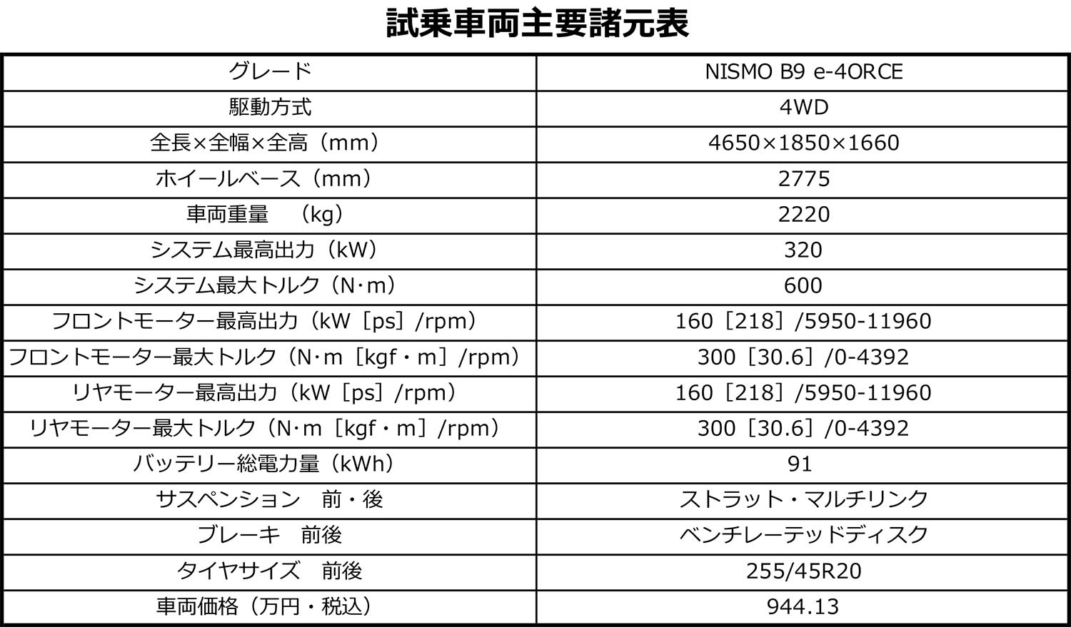 日産アリアNISMOの諸元表