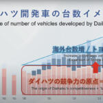 【画像】ダイハツは軽に集中！　開発期間が伸びても信頼できるクルマを！　ダイハツが記者会見で語った復活への茨の道 〜 画像5
