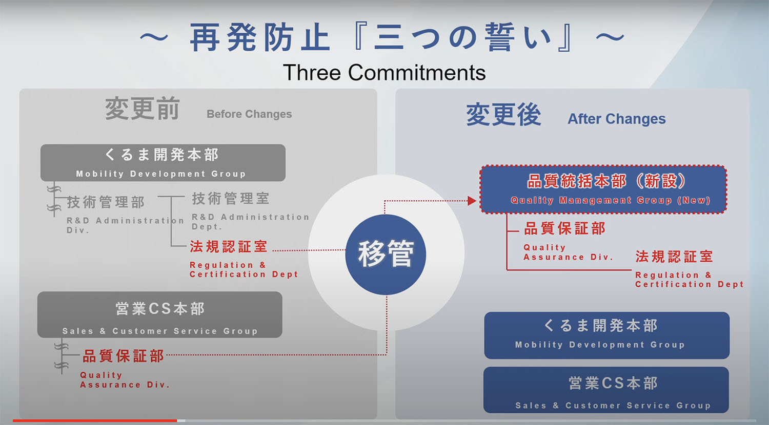 認証不正で窮地のダイハツが事業方針説明記者会見を実施 〜 画像9