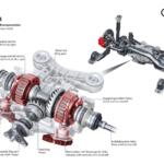 【画像】新しくなったクワトロが左右輪のトルクを自在に振り分ける！　アウディ S３がマイナーチェンジを実施 〜 画像6
