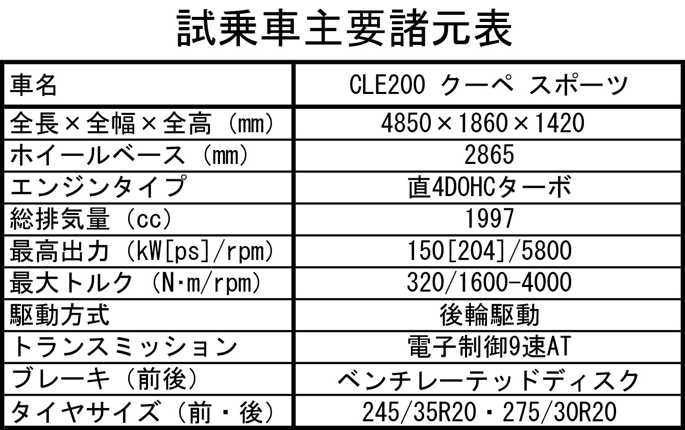 メルセデス・ベンツCLE200のスペック 〜 画像40