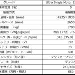 【画像】【試乗】BEVってこんなに面白かったの!?　スウェーデンの氷上で乗ったボルボEX30がみせた「獰猛な走り」と「安心感」 〜 画像13