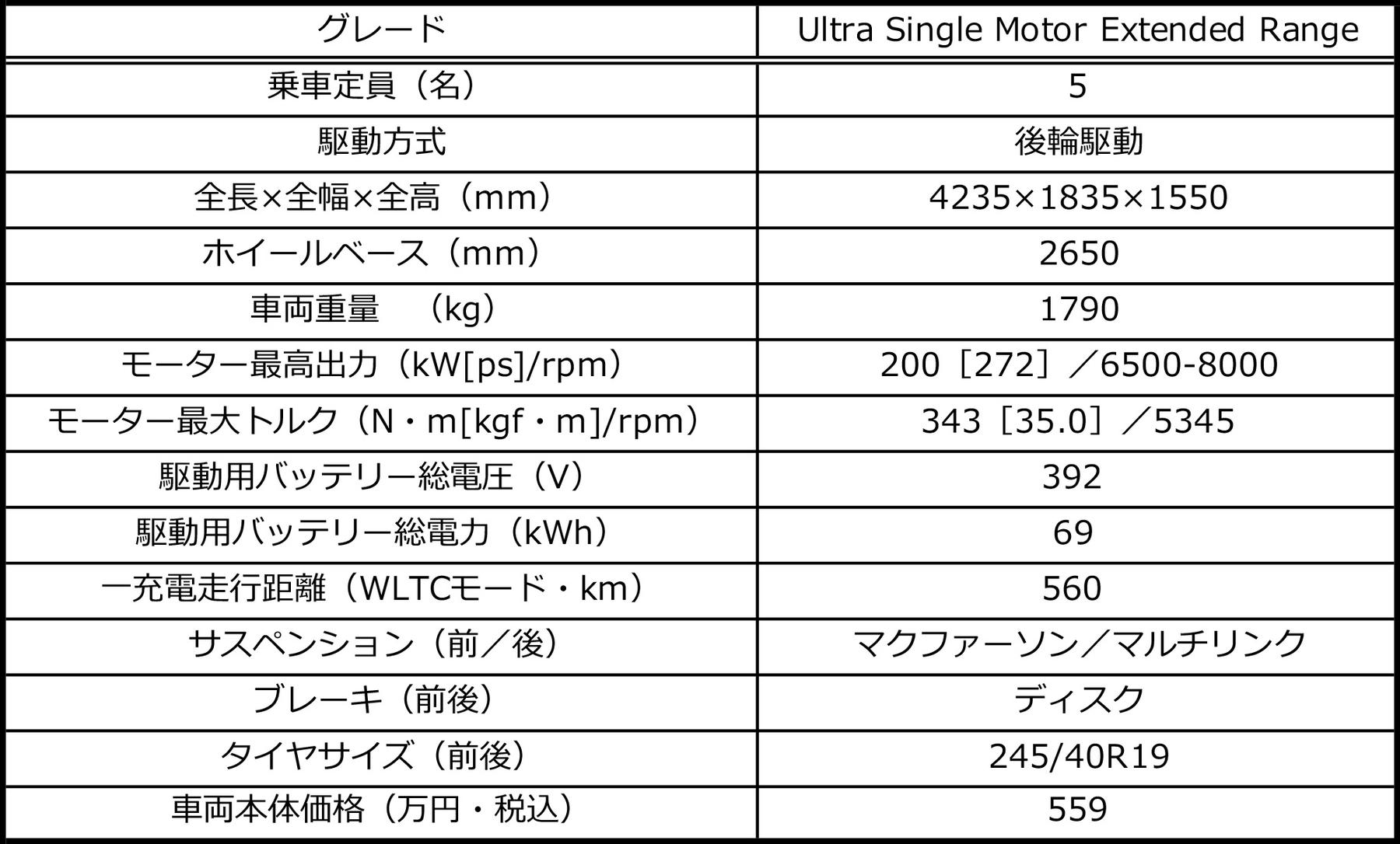 ボルボEX30の諸元表