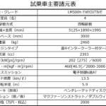 【画像】【試乗】レクサスLMのリヤシートの至れり尽くせり感がヤバいぞ！　しかも運転して楽しいって「買えさえすれば」死角なし 〜 画像158