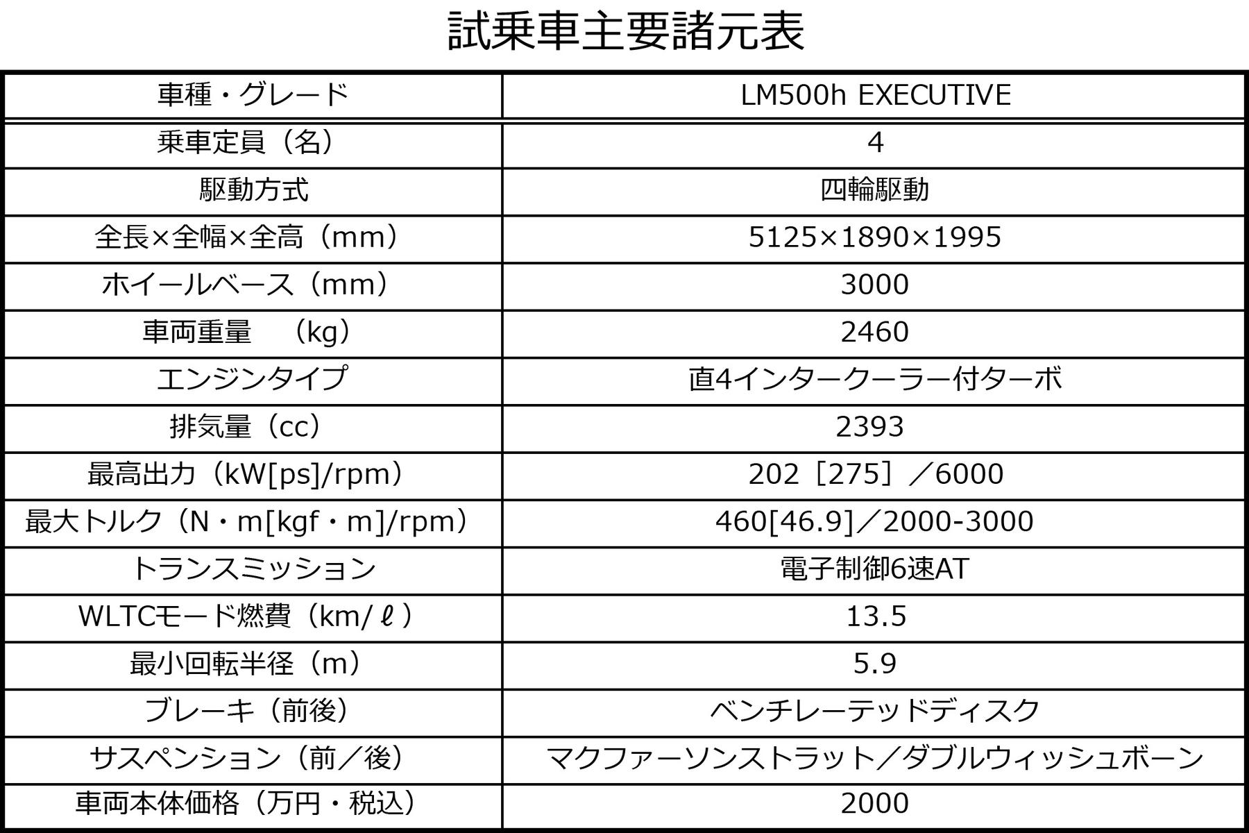 レクサスLMのスペック 〜 画像158