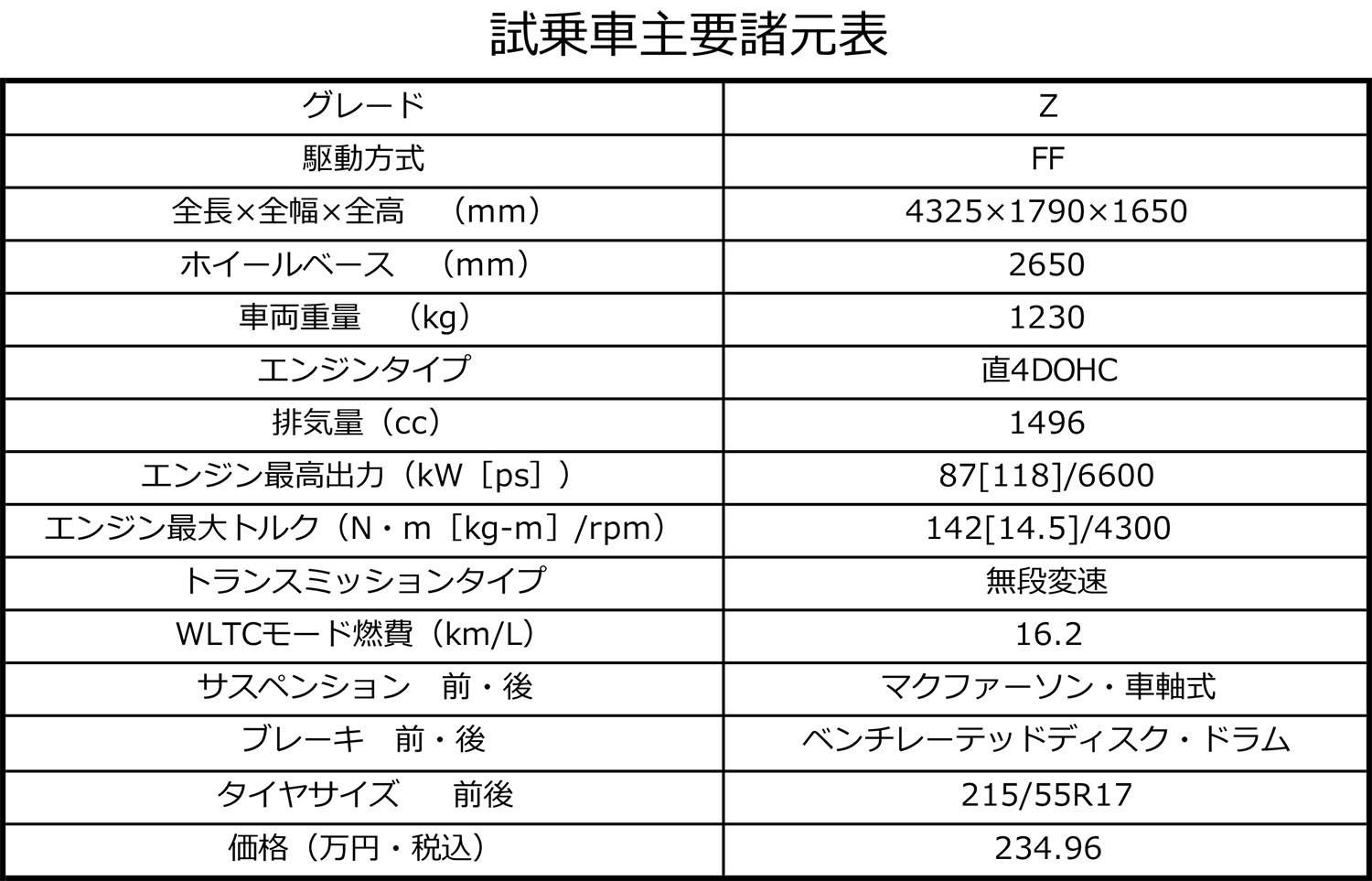 ホンダWR-Vのスペック