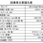 【画像】【試乗】日本にピッタリのEVがきたっ！　速くてエコで先進的なボルボEX30の魅力にノックアウト 〜 画像12