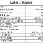 【画像】【試乗】見て触って乗っての結論……これでいいじゃん！　ヒョンデKONAは穿った目で見ても粗らしい粗が見つからないクルマだった 〜 画像11