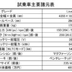 【画像】【試乗】見て触って乗っての結論……これでいいじゃん！　ヒョンデKONAは穿った目で見ても粗らしい粗が見つからないクルマだった 〜 画像10