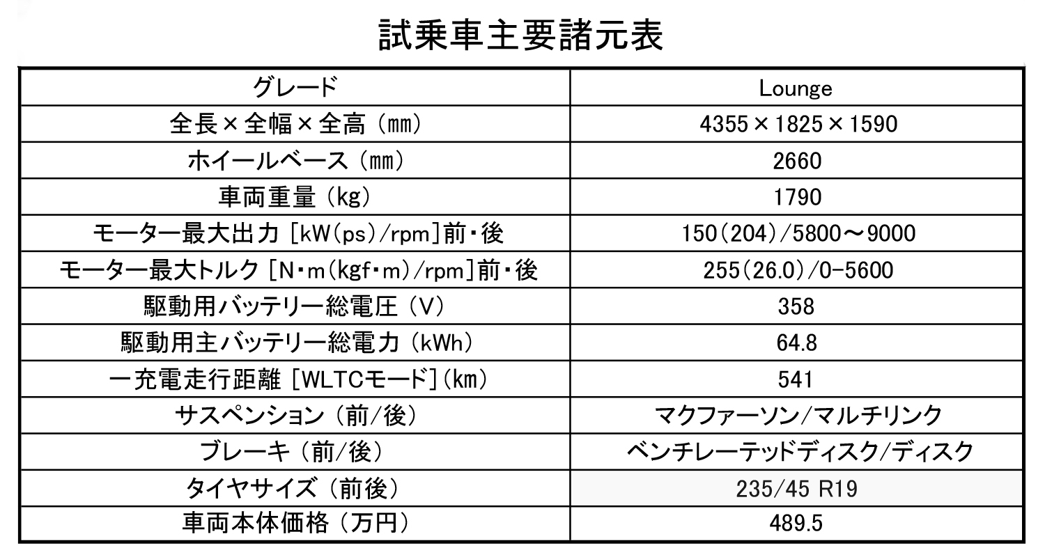 ヒョンデKONA 諸元