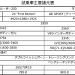 【画像】【試乗】ランドクルーザー300と250と70に超絶悪路で一気乗り！　泥濘地も岩場も生活道路になってしまう衝撃の走破性に感動しかない!! 〜 画像92