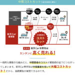 【画像】楽天Car車買取の利用はおすすめ？　口コミや評判や特徴について紹介 〜 画像10