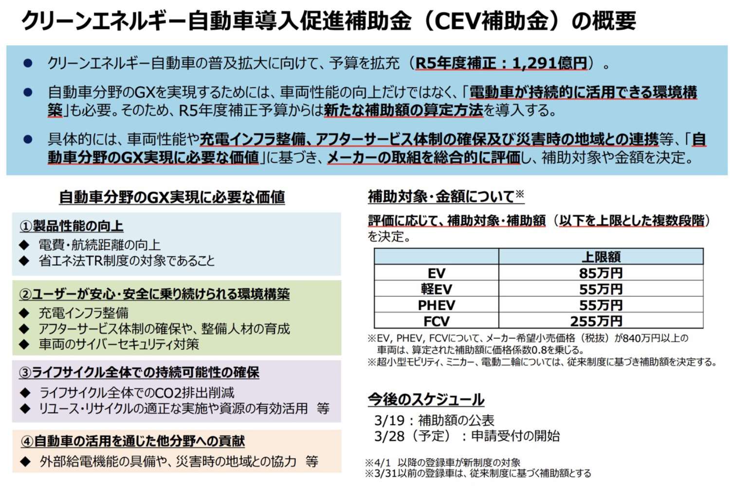 2024事業年度のCEV補助金の概要 〜 画像8