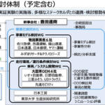 【画像】無人のトラックが先頭車両を追従する「カルガモ走行」！　トラック運転士不足の解決に向けた「現実的な解答」はココまできてる 〜 画像1