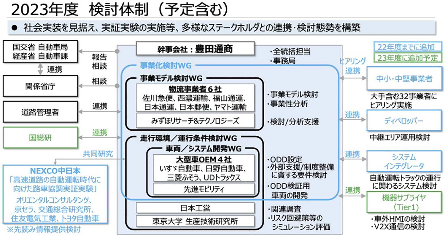 「後続車無人隊列走行」の実現が運転手不足解消の鍵だ 〜 画像1