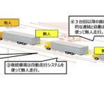 【画像】無人のトラックが先頭車両を追従する「カルガモ走行」！　トラック運転士不足の解決に向けた「現実的な解答」はココまできてる 〜 画像2