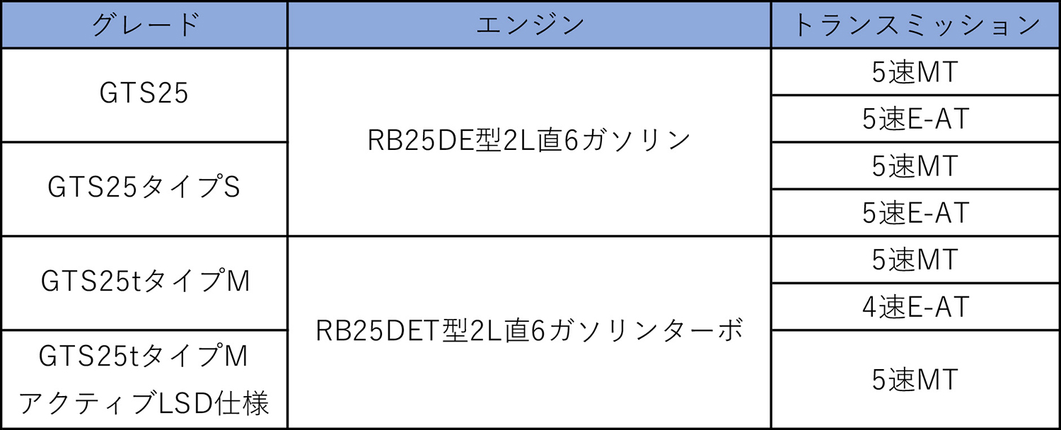 日産スカイラインGT-R（R33型）2ドアクーペのグレード 〜 画像15