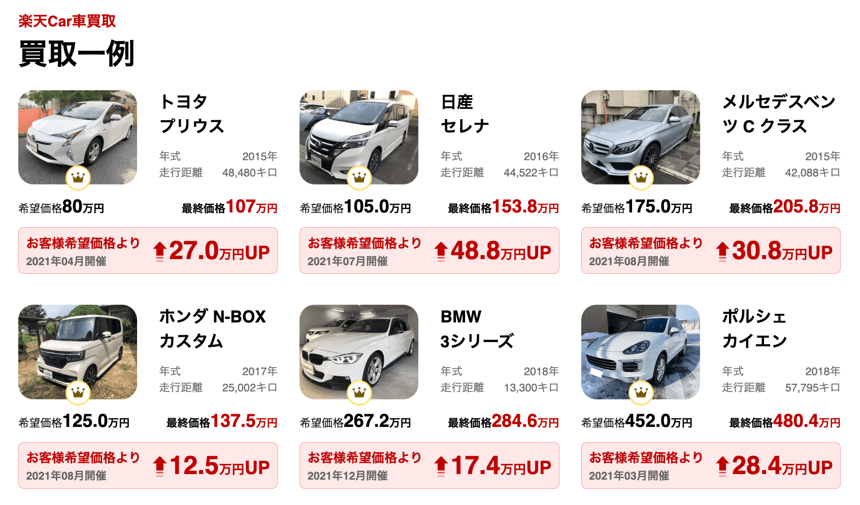 楽天Car車買取のイメージ