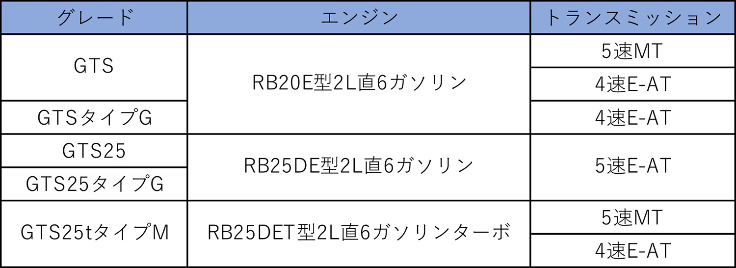 日産スカイラインGT-R（R33型）4ドアセダンのグレード 〜 画像14