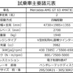 【画像】【試乗】メルセデスのスーパースポーツが4WD＋4WSでさらに激速に生まれ変わった！　AMG GTクーペをサーキットで全開走行 〜 画像73