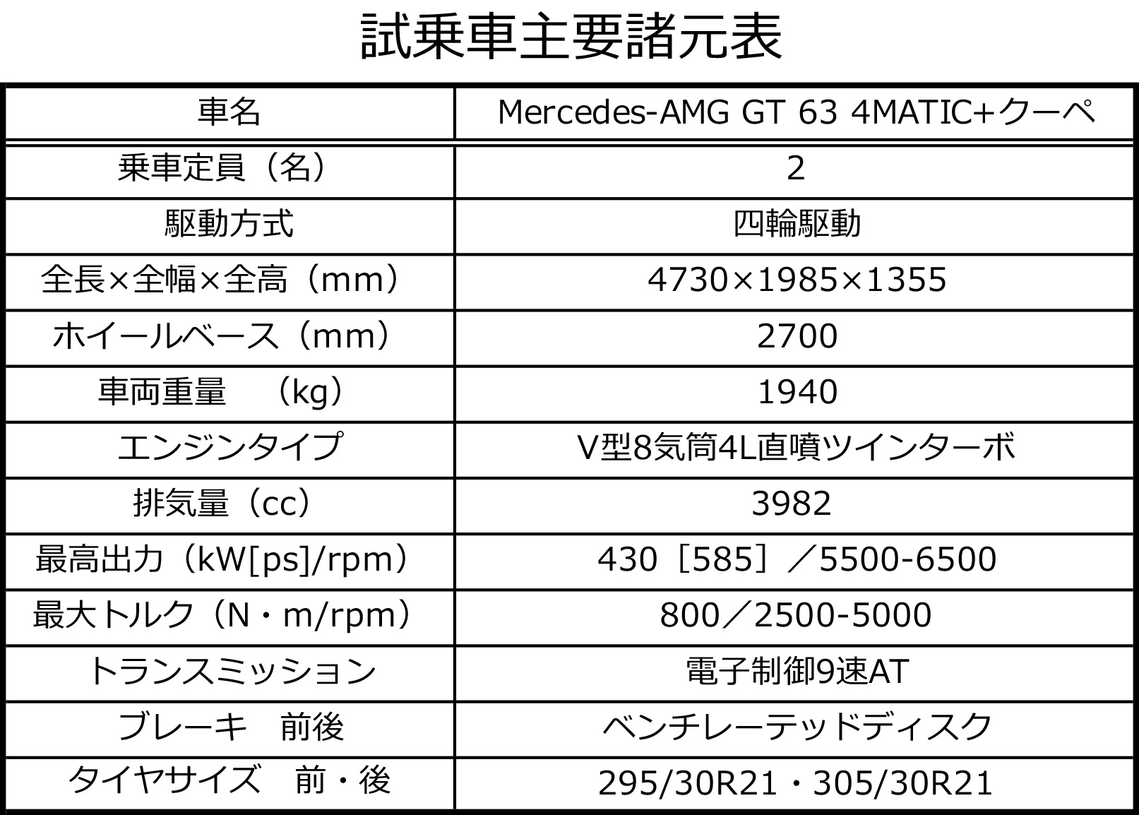 試乗車主要諸元表