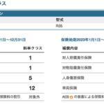 【画像】任意保険の金額を決める「料率」はクルマによってまったく違う！　激速なスポーツカーは高い……と思って「対人・対物」を調べたら意外な結果だった!! 〜 画像6