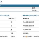 【画像】任意保険の金額を決める「料率」はクルマによってまったく違う！　激速なスポーツカーは高い……と思って「対人・対物」を調べたら意外な結果だった!! 〜 画像7