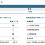 【画像】任意保険の金額を決める「料率」はクルマによってまったく違う！　激速なスポーツカーは高い……と思って「対人・対物」を調べたら意外な結果だった!! 〜 画像8