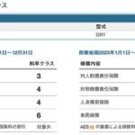 【画像】任意保険の金額を決める「料率」はクルマによってまったく違う！　激速なスポーツカーは高い……と思って「対人・対物」を調べたら意外な結果だった!! 〜 画像10