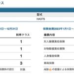 【画像】任意保険の金額を決める「料率」はクルマによってまったく違う！　激速なスポーツカーは高い……と思って「対人・対物」を調べたら意外な結果だった!! 〜 画像11