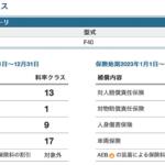 【画像】任意保険の金額を決める「料率」はクルマによってまったく違う！　激速なスポーツカーは高い……と思って「対人・対物」を調べたら意外な結果だった!! 〜 画像12