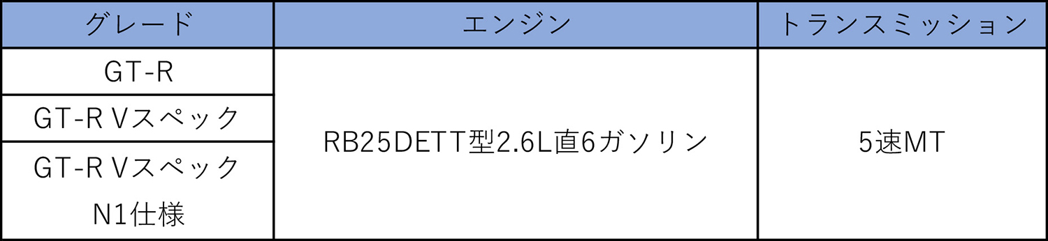 日産スカイラインGT-R（R33型）GT-Rのグレード