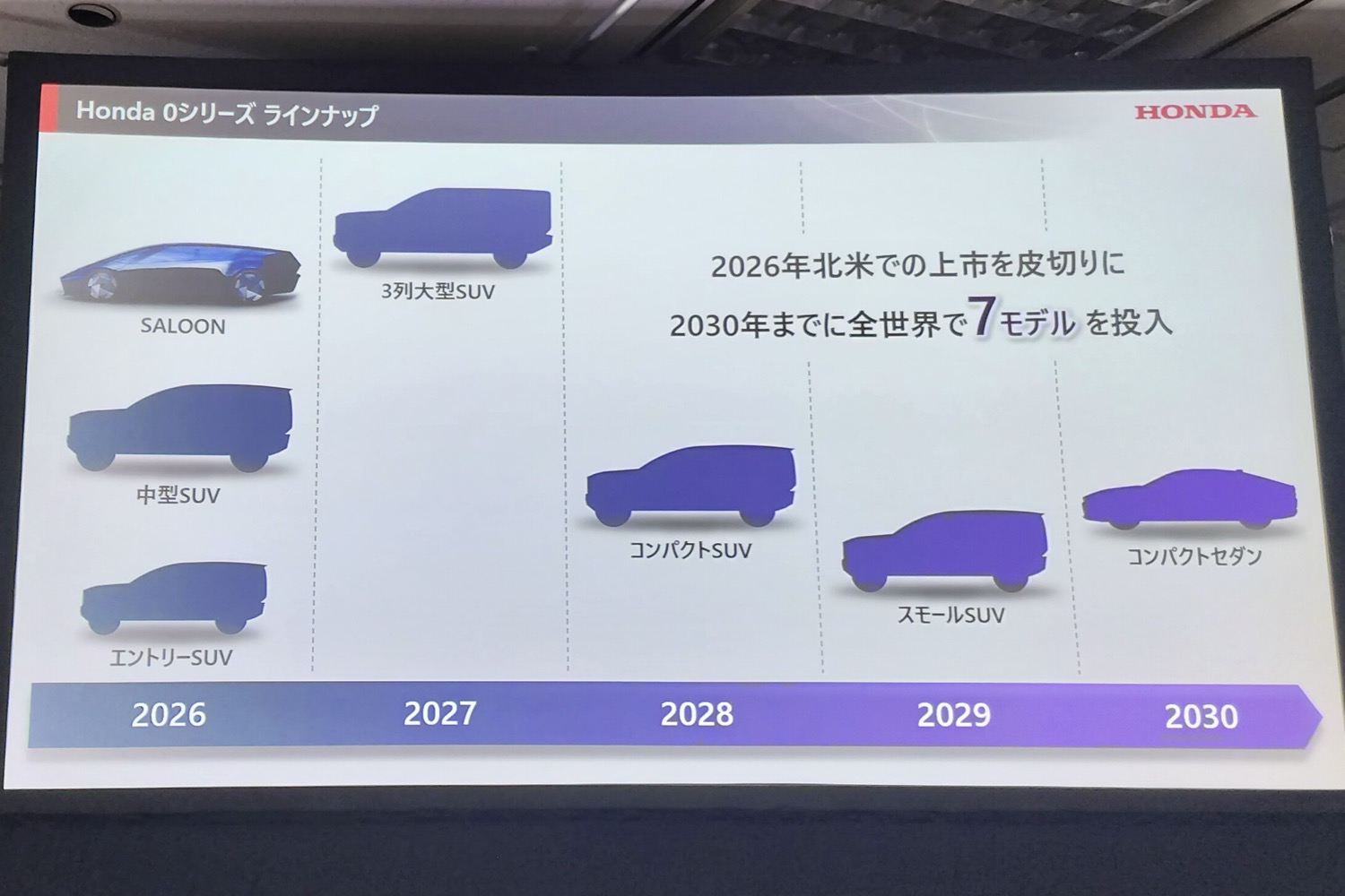 ホンダ・0シリーズのラインアップ 〜 画像4