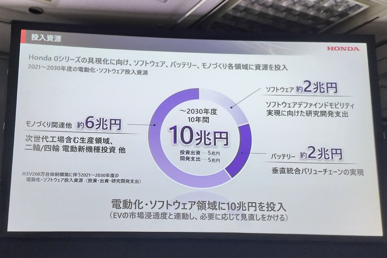 資金投入の内訳 〜 画像7