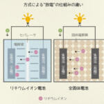 【画像】大型トラックのEV普及にはバッテリーがキモ！　期待が寄せられる「全固体電池」の実現度 〜 画像2