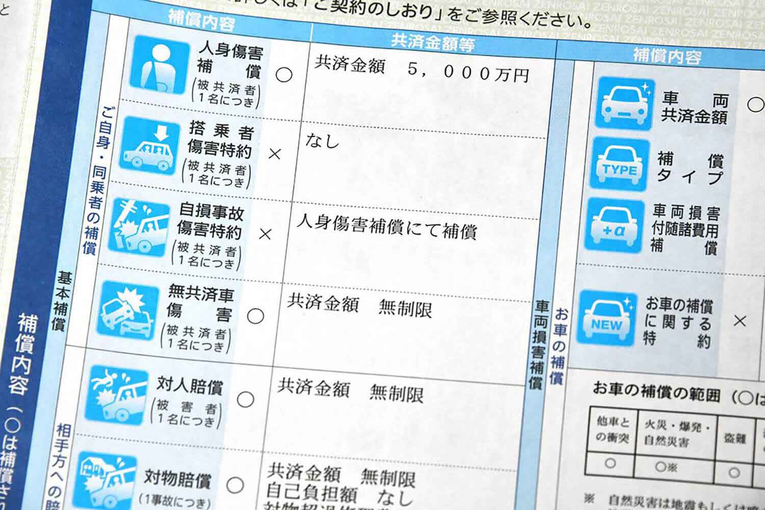 自動車保険の補償内容項目 〜 画像4