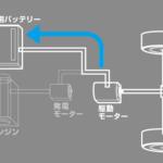 【画像】ハイブリッドやEVの「回生」はムダに捨ててたエネルギーを拾う行為！　燃費や電費が伸びる仕組みを改めて解説する 〜 画像1