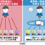 【画像】カーセンサーの車買取サービスはおすすめ？　口コミや評判や特徴について紹介 〜 画像3