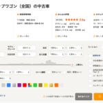 【画像】カーセンサーの車買取サービスはおすすめ？　口コミや評判や特徴について紹介 〜 画像7