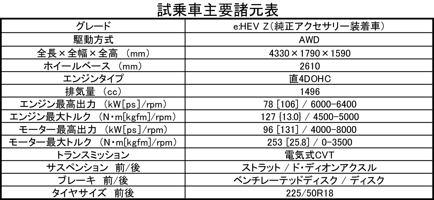 ホンダアクセス純正アクセサリーを装着したホンダ・ヴェゼルのスペック