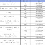 【画像】ホンダN-BOXとは？　特徴・性能、新型での変化などを徹底解説！ 〜 画像13