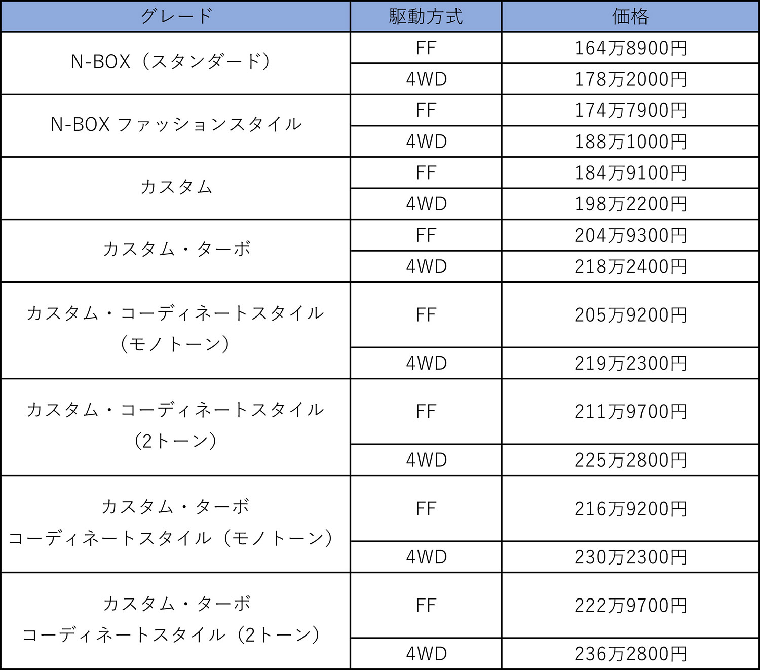 ホンダN-BOXの価格表 〜 画像13