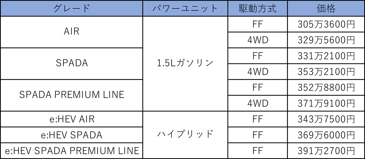 ホンダ・ステップワゴンの価格表