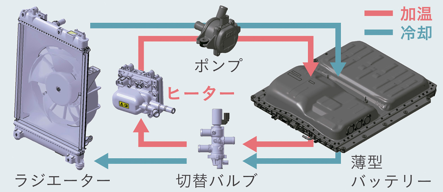 ホンダN-VAN e:のバッテリー冷却イメージイラスト 〜 画像58