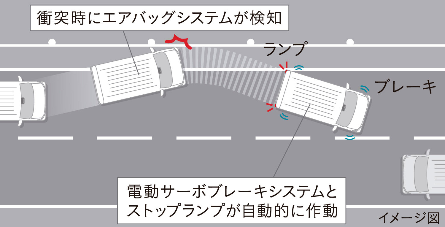 ホンダN-VAN e:の衝突後ブレーキシステム 〜 画像5